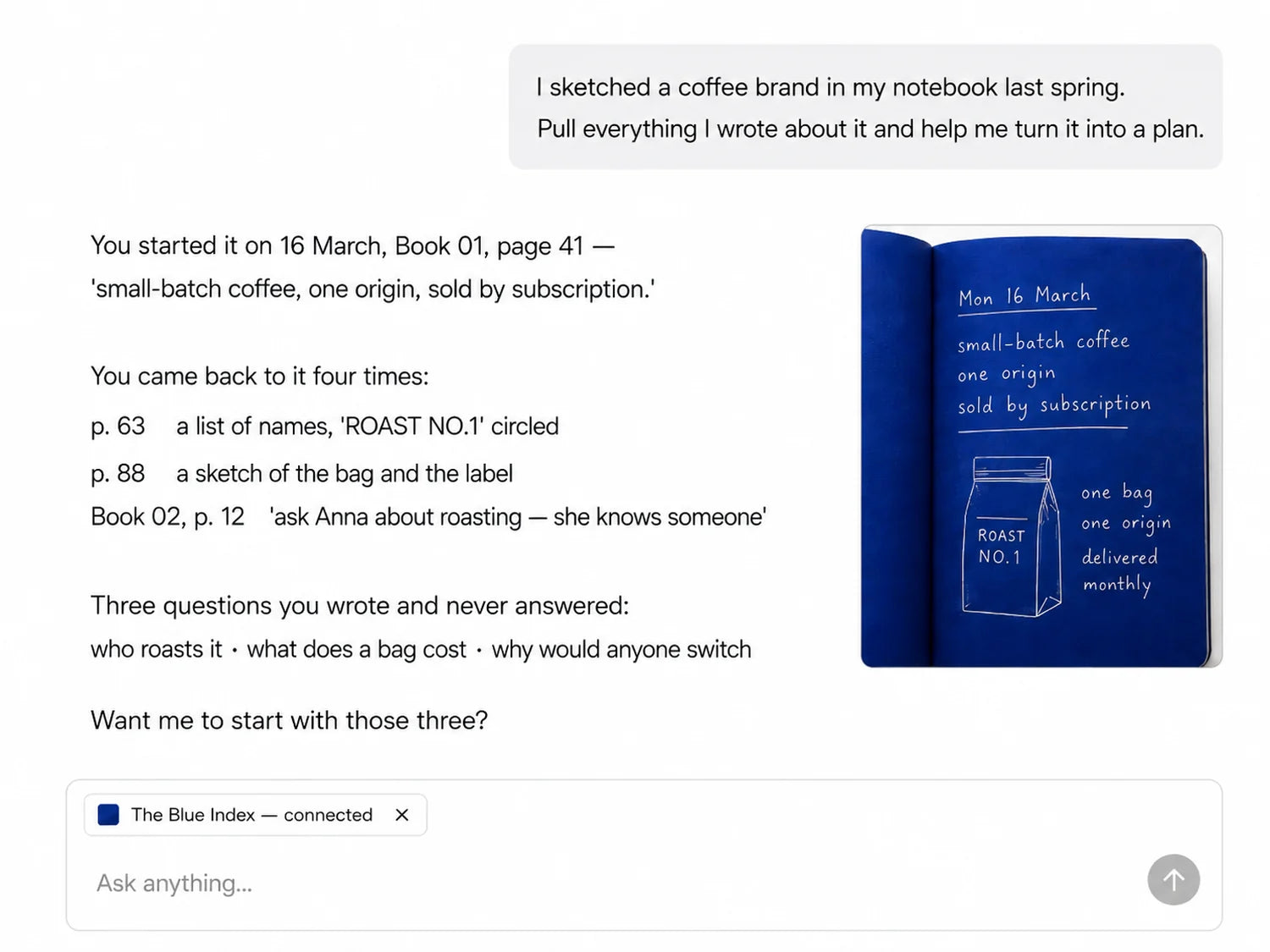 A chat with The Blue Index connected, recalling a coffee brand sketched across two notebooks.